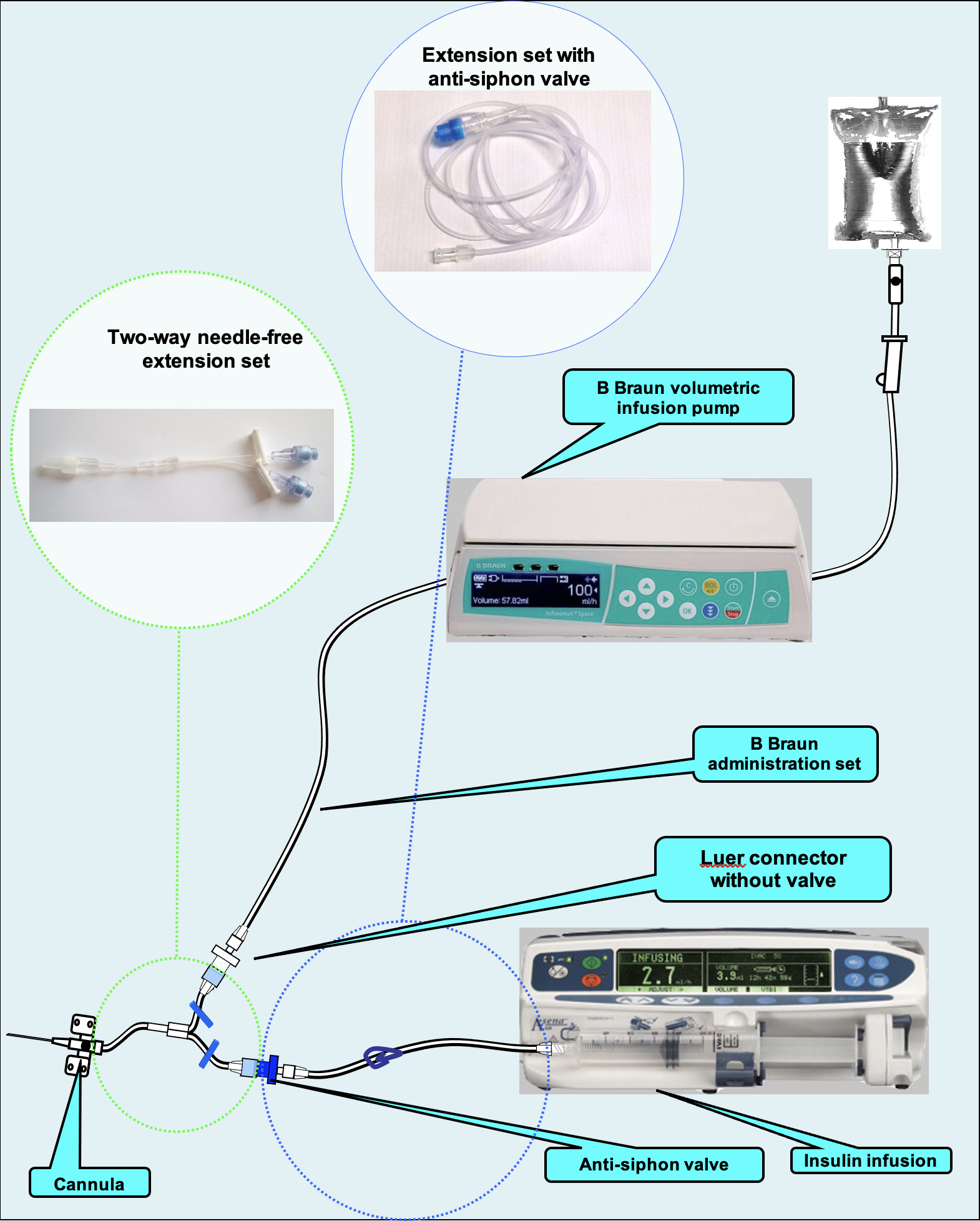 administration-of-insulin-1