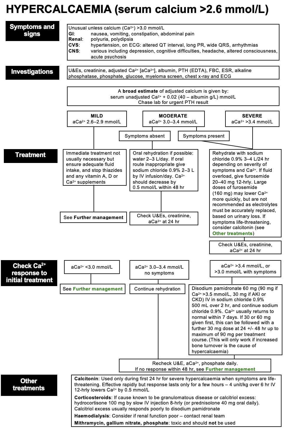 test-flowchart-1