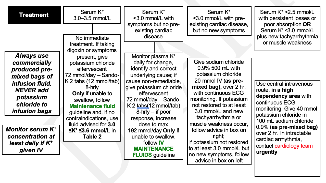 test-flowchart-1