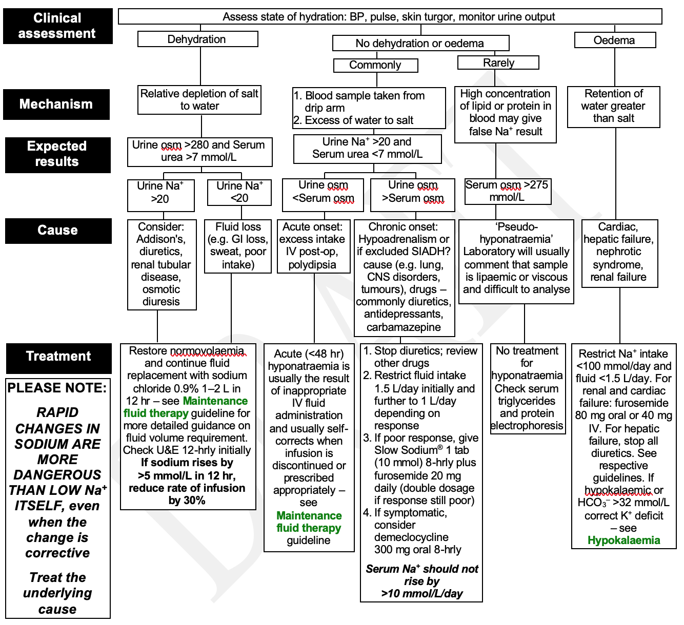 test-flowchart-1