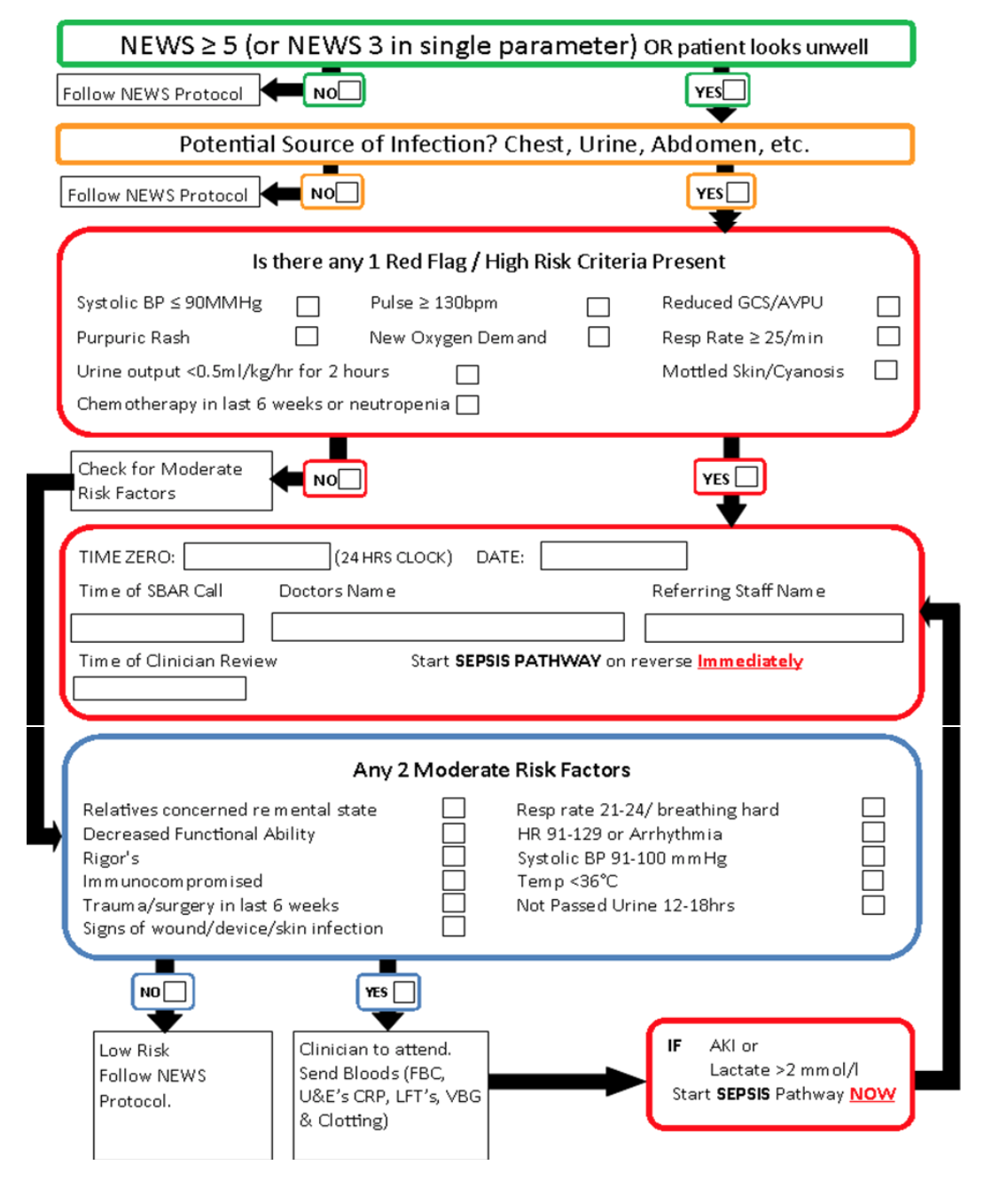 Sepsis-management-flowchart