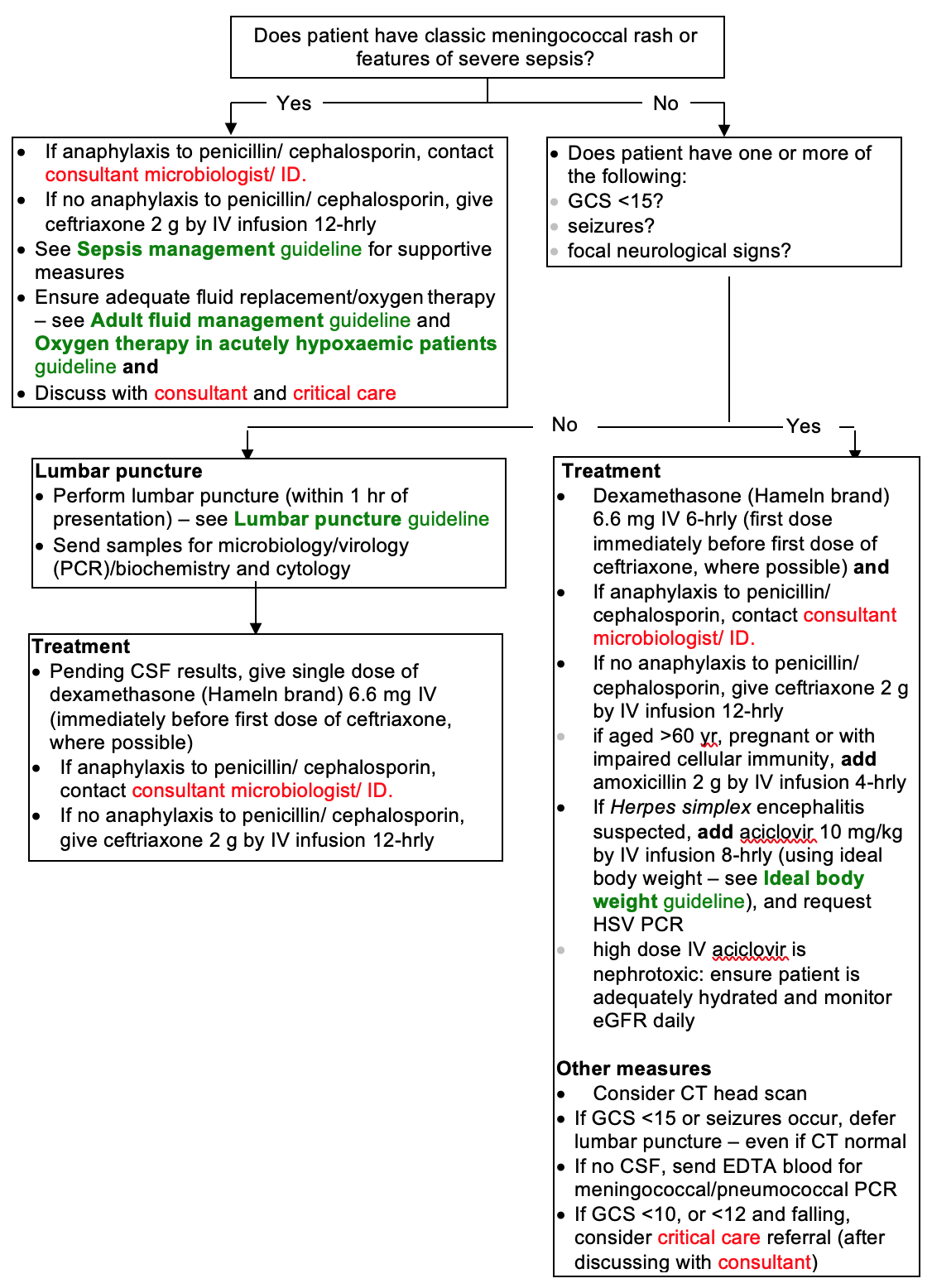 test-flowchart-1