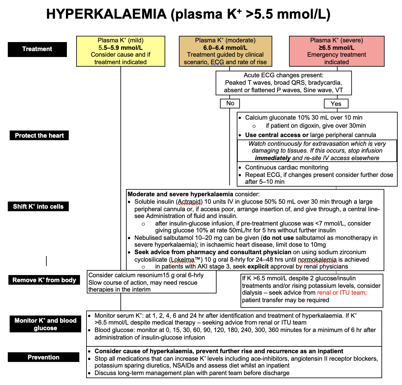 test-flowchart-1