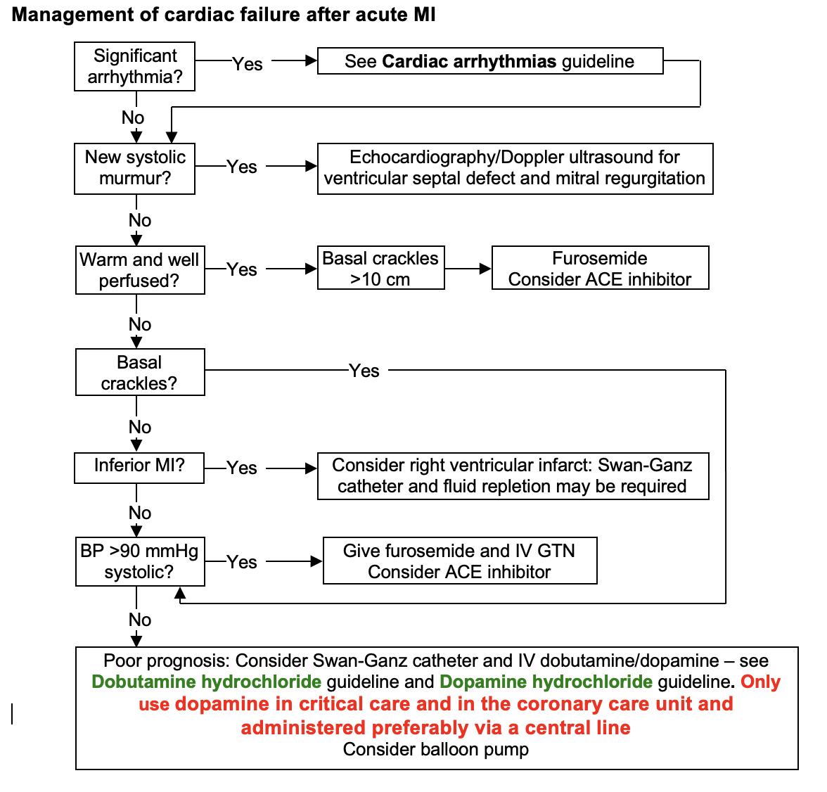 mi-flowchart-1